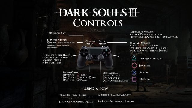 Controls | Dark Souls 3 Wiki