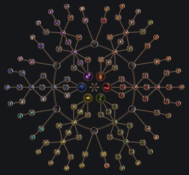 Fractured Online MMO Skill Tree