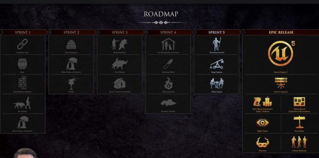 Mortal Online II Development Roadmap (and Nystrom's Hair)
