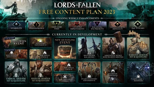 Lords of the Fallen Paladin Build Guide (2023) - Fextralife